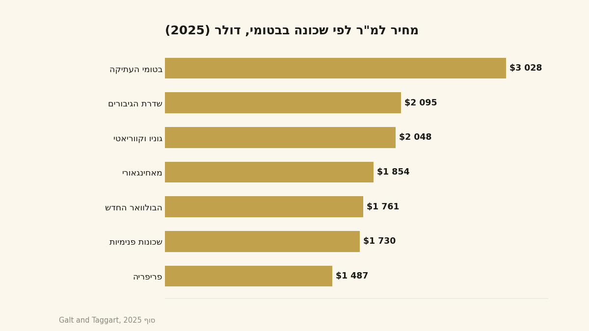 טיילת בטומי עם מגדלי מגורים חדשים ופרויקטי יוקרה בבנייה