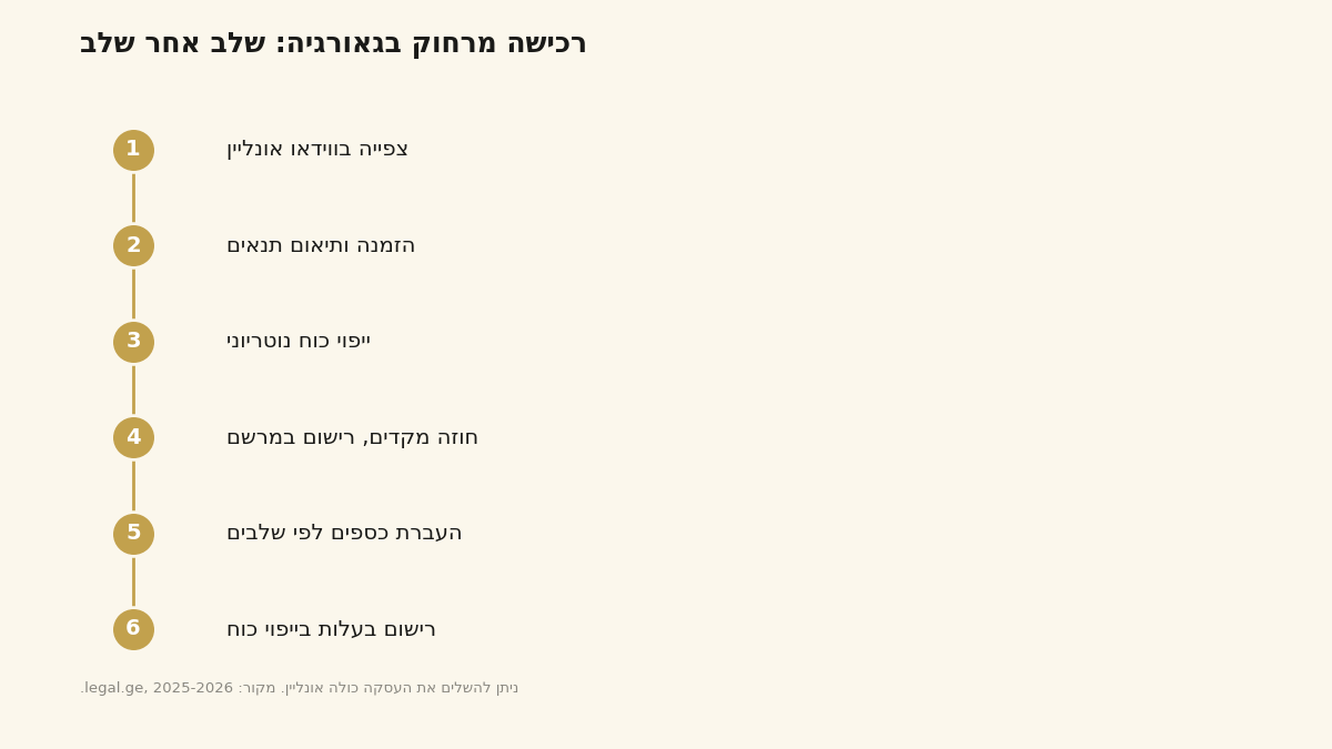 תרשים עסקת נדל"ן
