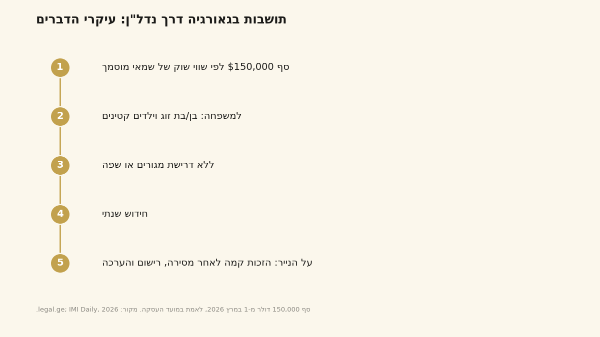 תרשים: סף 150,000 דולר, הערכת שמאי מוסמך והנקודה החשובה ברכישה על הנייר