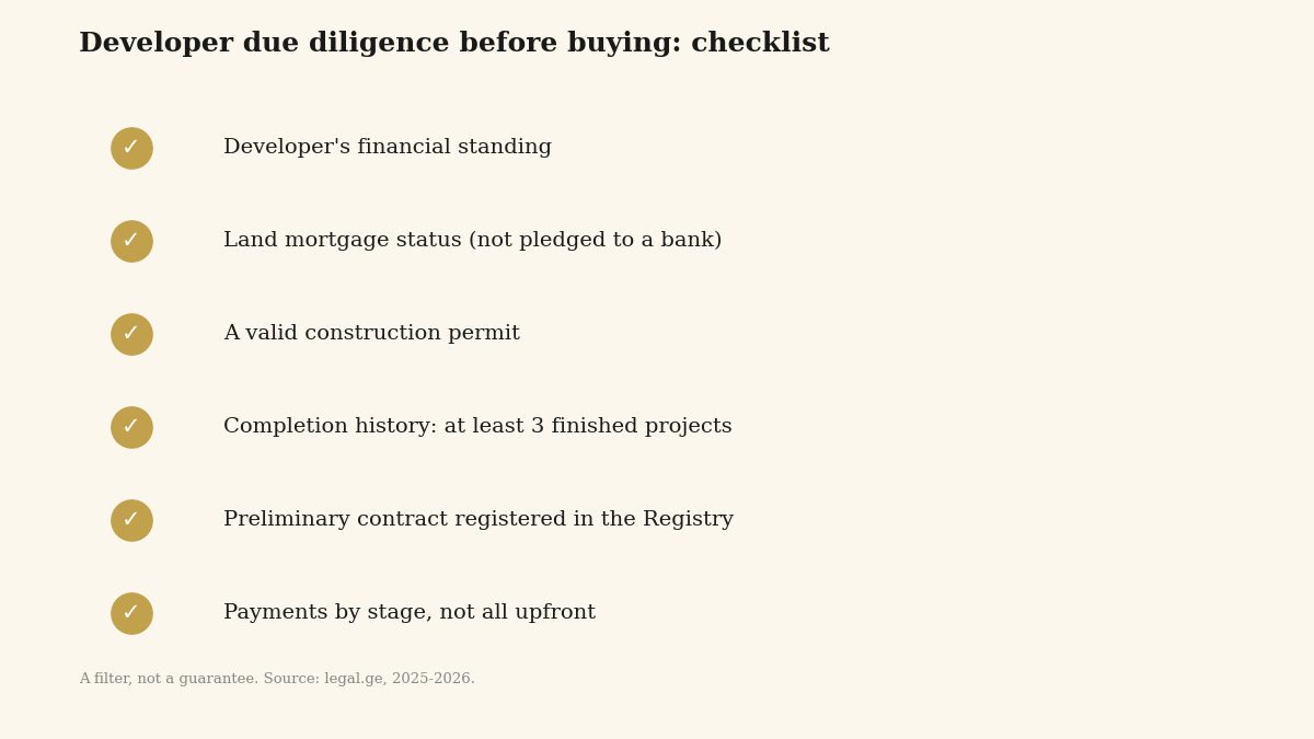 Developer due-diligence checklist for buying off-plan in Georgia